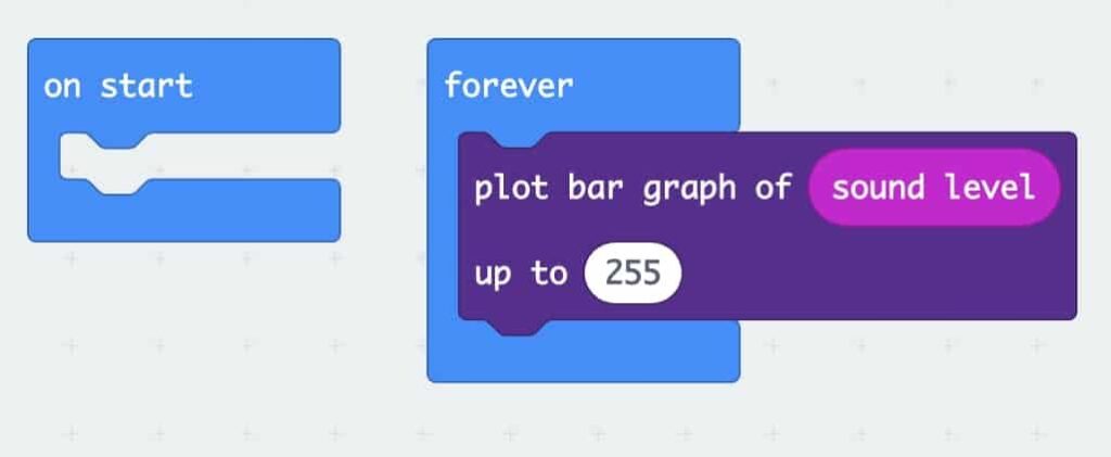 Empty ‘On Start’ block beside a ‘Forever’ loop block with ‘plot bar graph of “Sound Level” up to 255’ inside