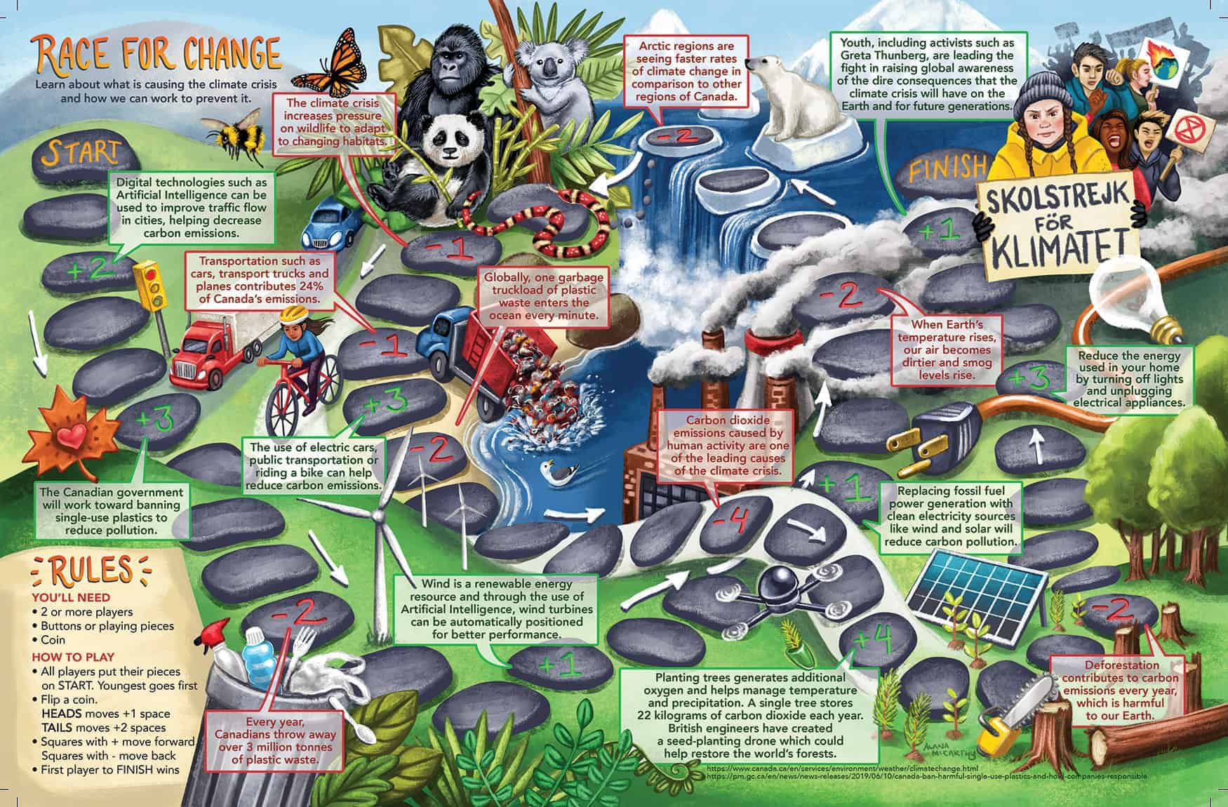 The Race for Change game illustration created by Alana McCarthy.