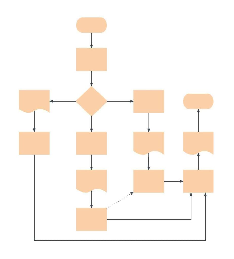 yellow blocks layed out, with arrows connecting them
