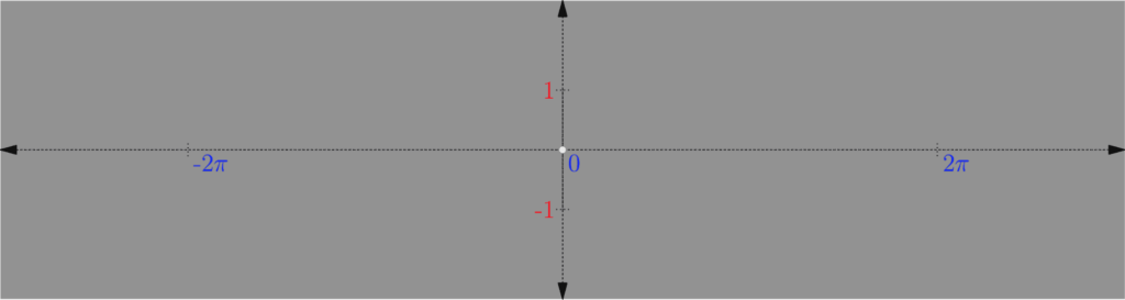  A graphic describing the two dimensional unit impulse signal of signal processing 