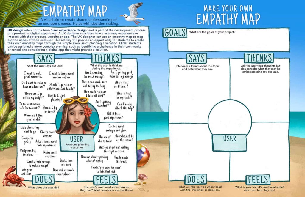 An empath map activity illustrated by Alana McCarthy.