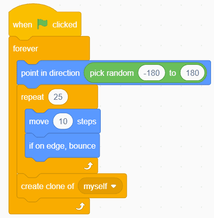 Block code in Scratch.