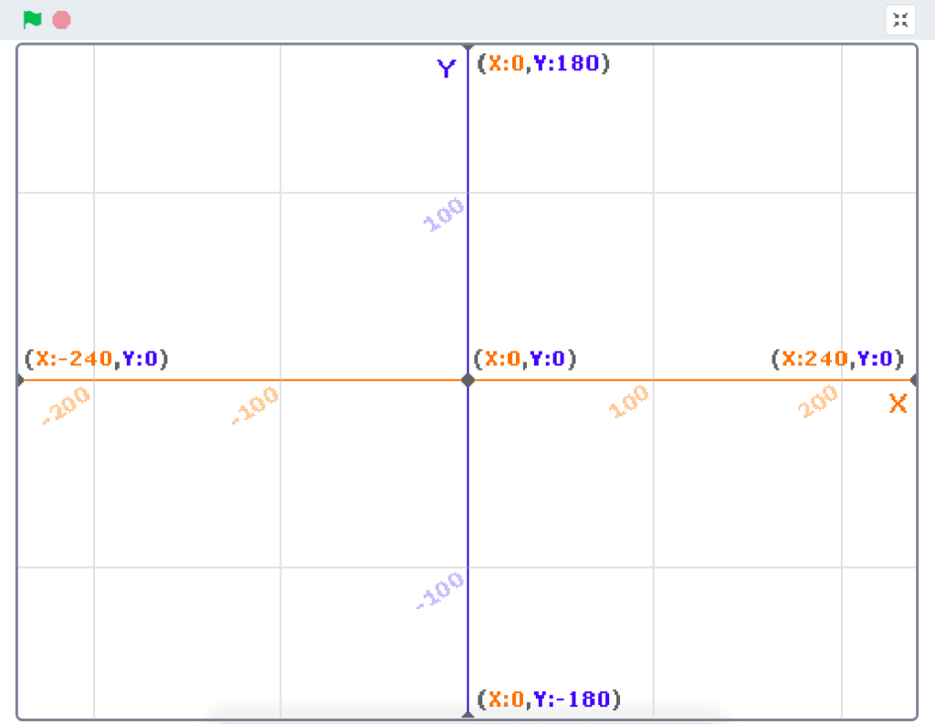 An X and Y grid in Scratch.
