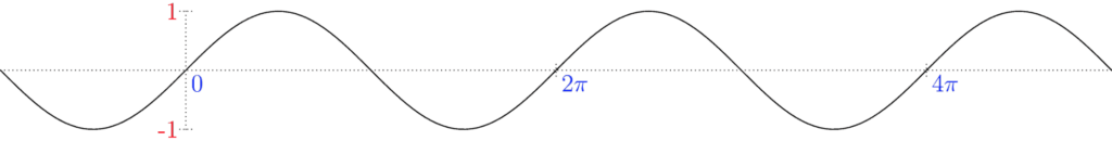  An image of a sine wave. 