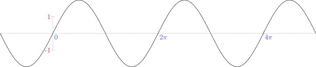  An image of a breathing sine wave. 