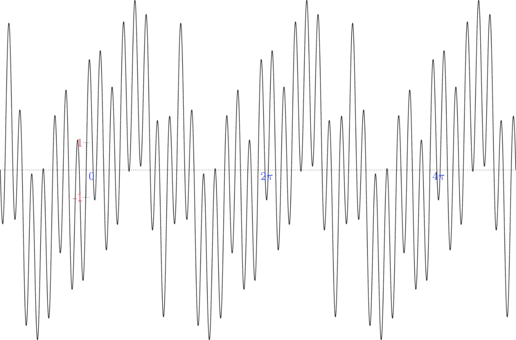 An image of a complex sine wave, with many breaths. 