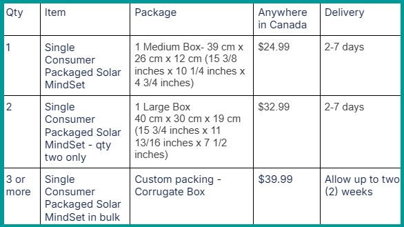 Shipping table for solar mindset