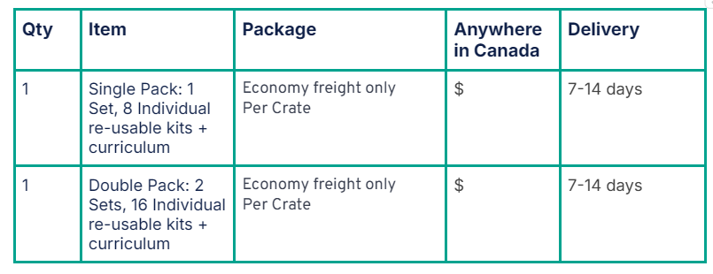 shipping table Educator Packs